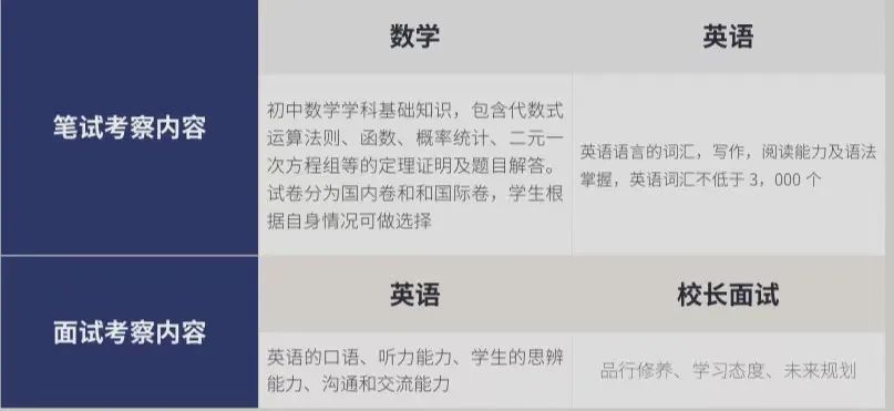 上海UEC國際學校2023招生通道正式開放！