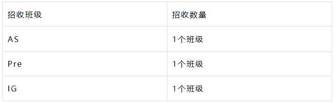 2024年上海UEC中心秋季報考簡章！
