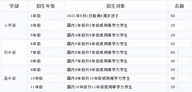 深圳博納國際學校發布2021年招生簡章！