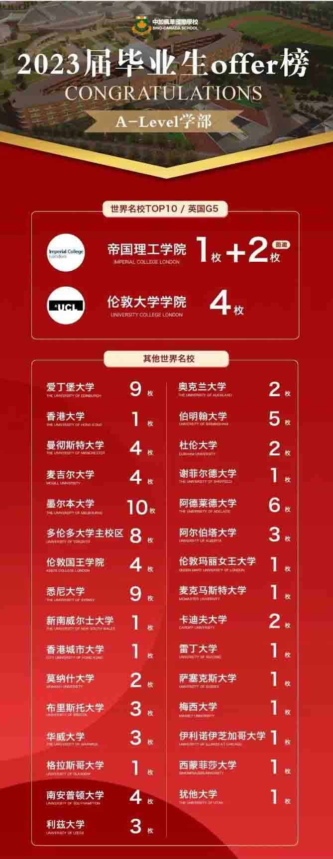 2024年蘇州中加楓華A-Level國際高中部招生簡章！