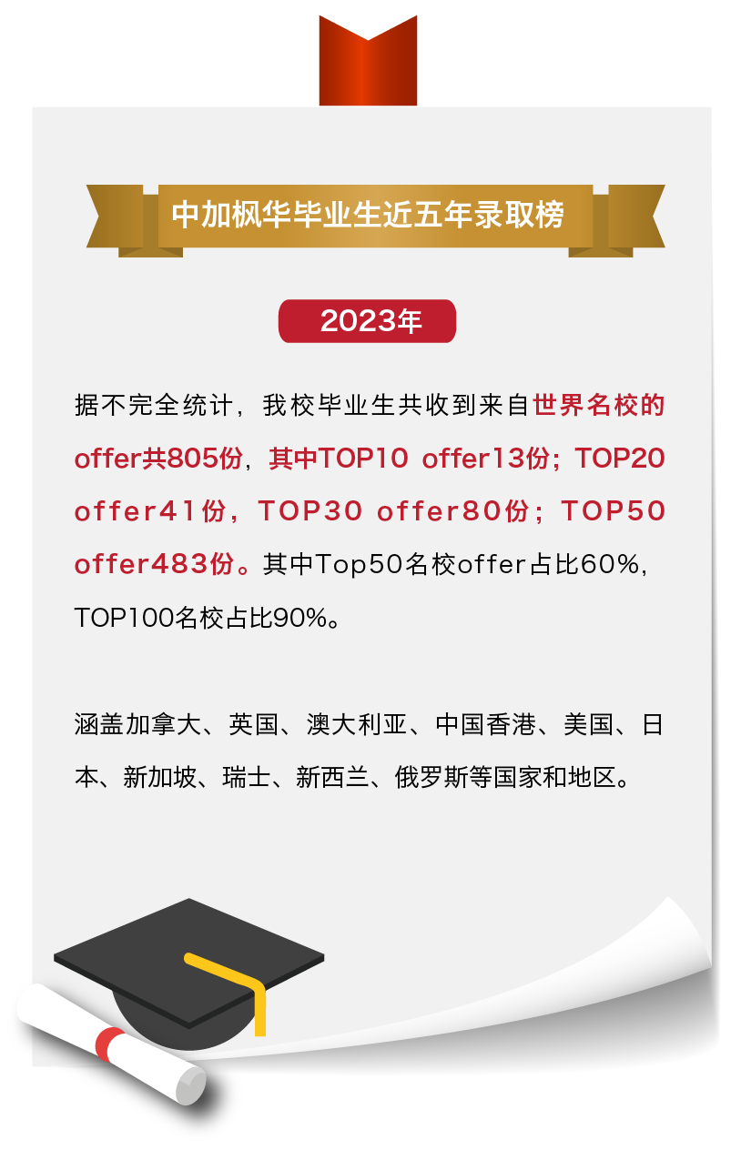 蘇州中加楓華國際學校加拿大BC課程2025年招生簡章！