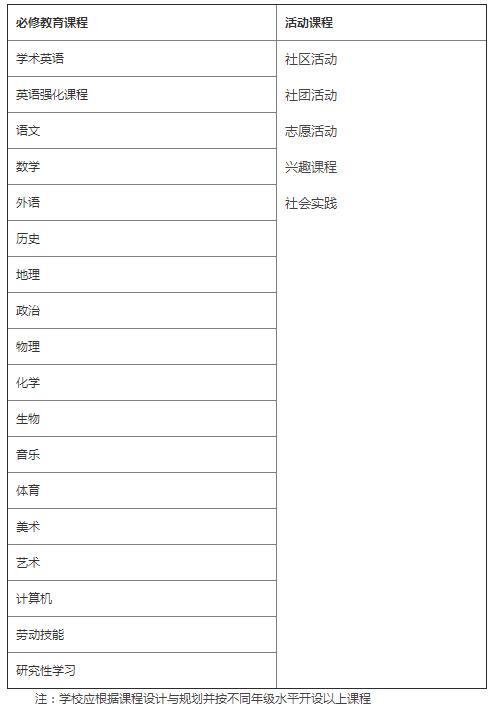 天津黑利伯瑞國(guó)際學(xué)校國(guó)際初中部招生簡(jiǎn)章
