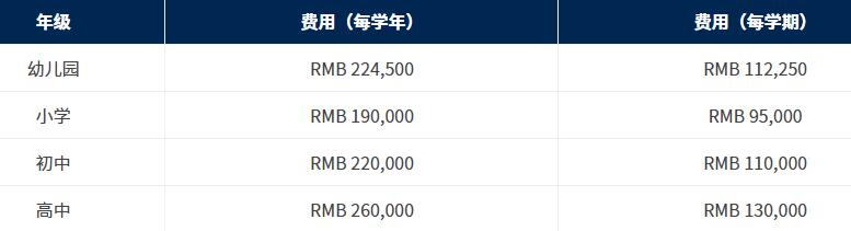 2022-2023學(xué)年杭州威雅學(xué)校學(xué)費(fèi)多少錢每學(xué)期