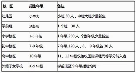 武漢楓葉國際學(xué)校2020-2021【小、初、高、外籍子女學(xué)校】秋季招生簡章