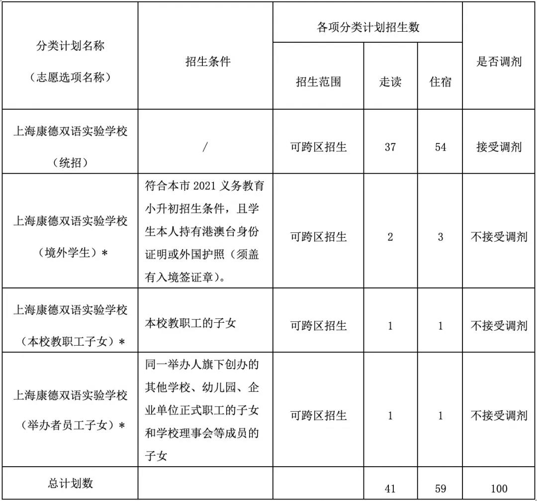 武漢楓葉國際學(xué)校報(bào)名要求