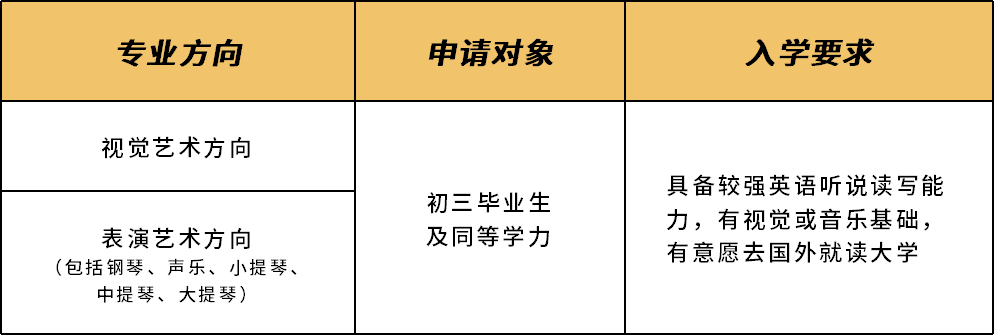 2022~2023年萬(wàn)科梅沙書院·藝術(shù)學(xué)院中考后藝術(shù)生通道已開(kāi)放！