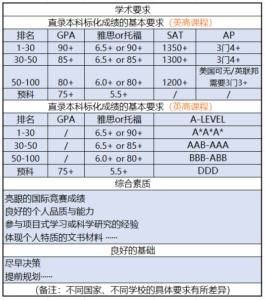 廈門英才學(xué)校2025年秋季高中國(guó)際部高一招生簡(jiǎn)章