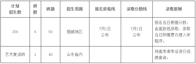 煙臺(tái)清泉學(xué)校2018年招生簡章